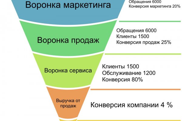 Зеркала сайта кракен kraken 6 onion