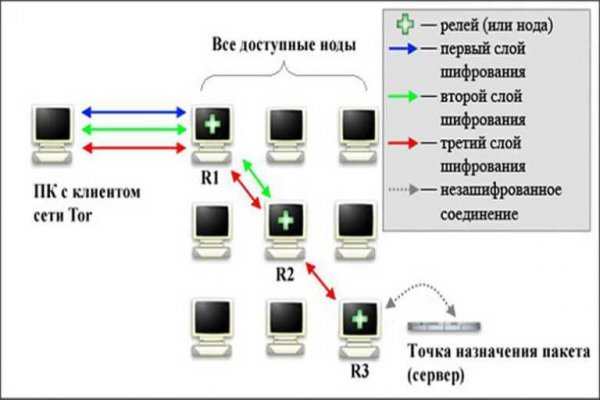 Канал кракен